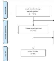 Int J Endocrinol Metab